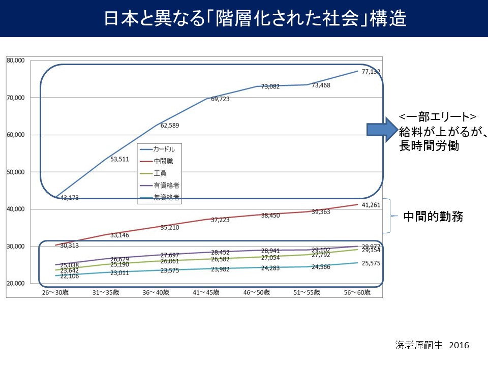 class_wage_age