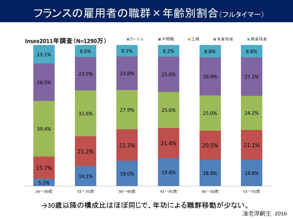 france_age_joblayercategory2